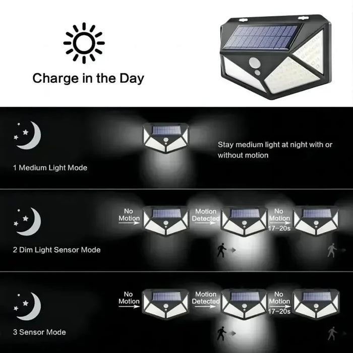 Solar LED Light - Multifunctional Sunlight Powered Spotlight, Waterproof, With Motion Sensor - Ideal for Outdoor Garden Decoration