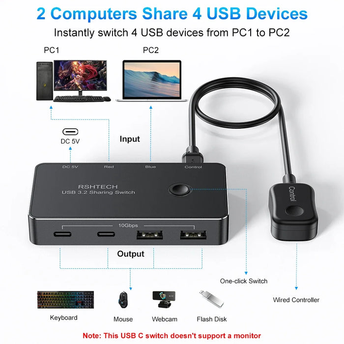 RSHTECH USB‑C KVM Switch RSH‑A201C — 2 Computers, 4 USB Devices, Controller
