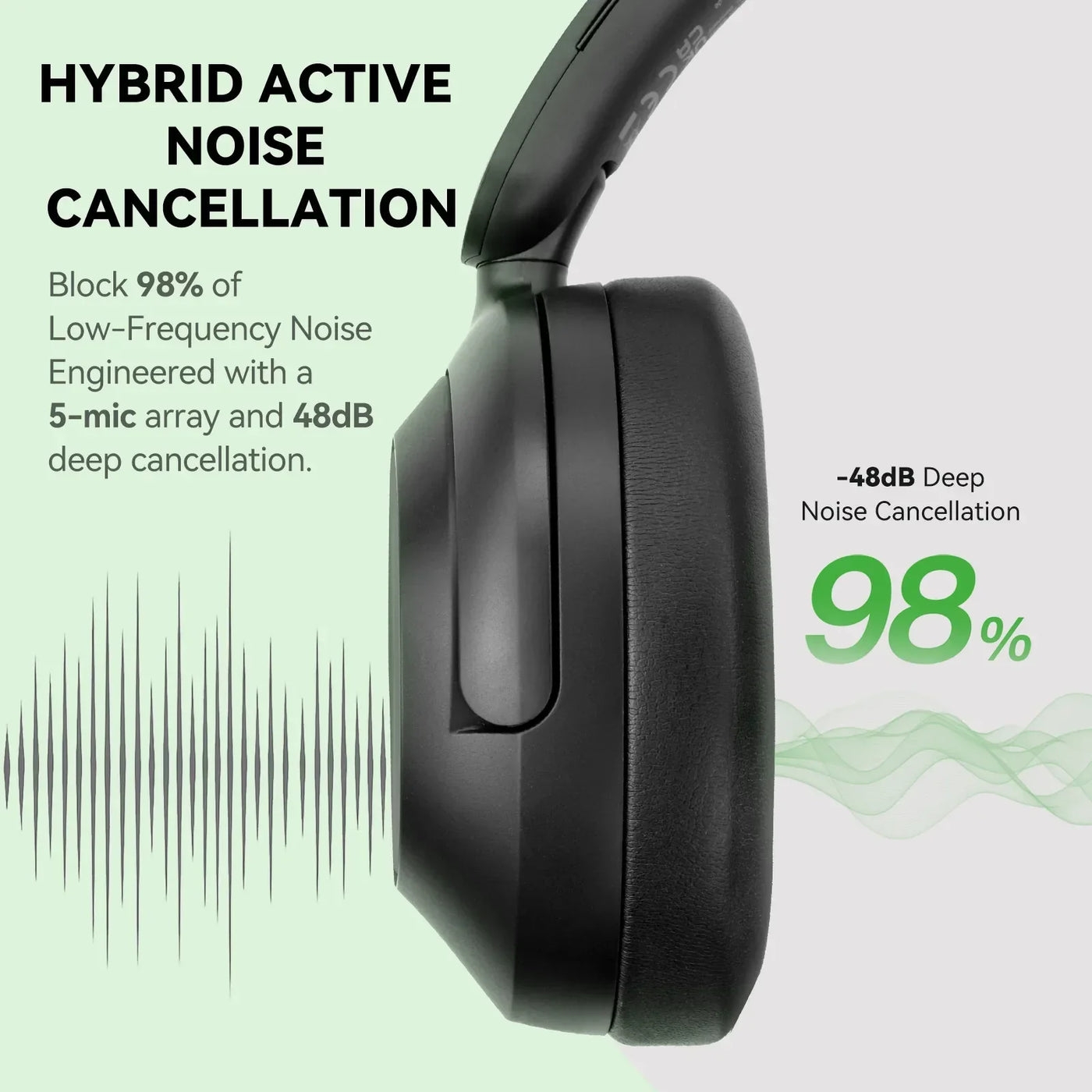 BlitzWolf® H Series Pro Bluetooth 5.0 Wireless Noise Cancelling Headphones