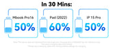 67W GaN USB‑C Desktop Charger — PD/QC Fast Charging, 2C+2A Ports for MacBook, Samsung, iPhone 15