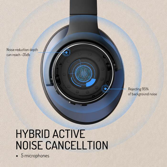 Oneodio A Series - Bluetooth 5.0 trådlösa hörlurar med aktiv brusreducering - Inbyggd mikrofon, Type C-laddning och bärväska - Förlängd 2-årsgaranti ingår
